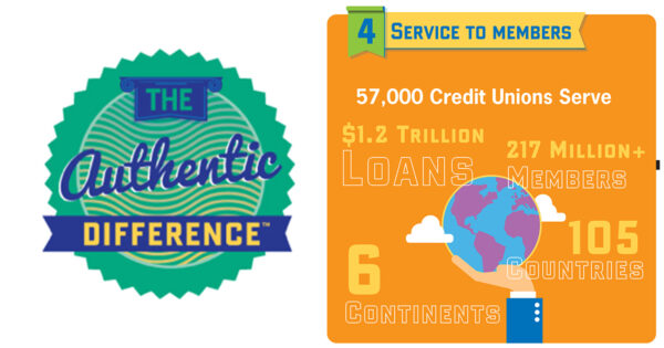 What is International Credit Union Day? International Credit Union Day 2016 Infographic