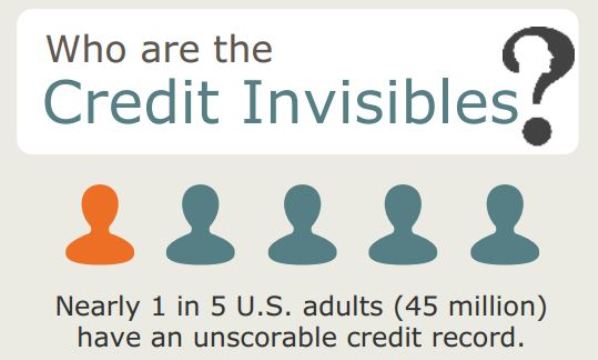 Challenges Beyond Credit Accessibility