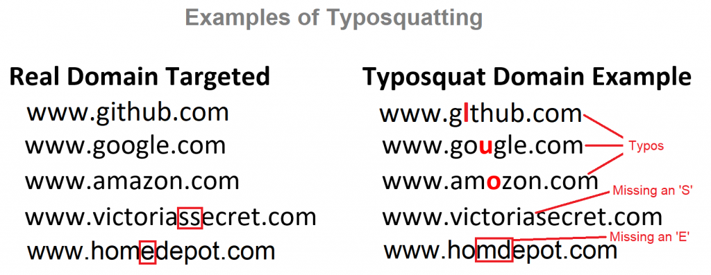  Examples of Typosquatting