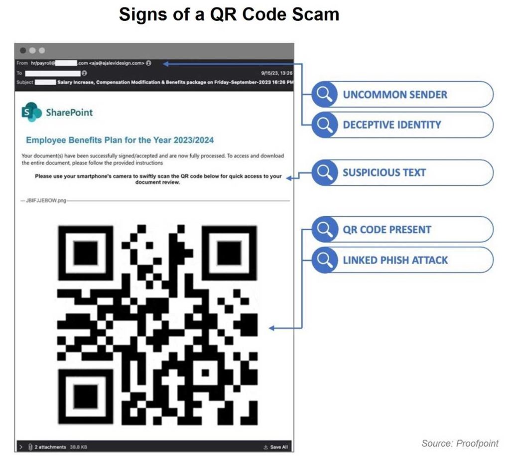 Signs of a QR Code Scam Breakdown of a suspicious QR Code